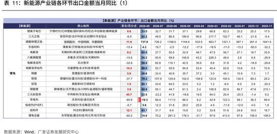 广发策略：从出口链景气度，前瞻三季报机会，AI再加速，消费、机电延续修复，新能源放缓