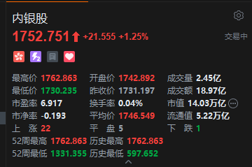 港股内银股走强,工行、农行、交行、中行纷纷创历史新高
