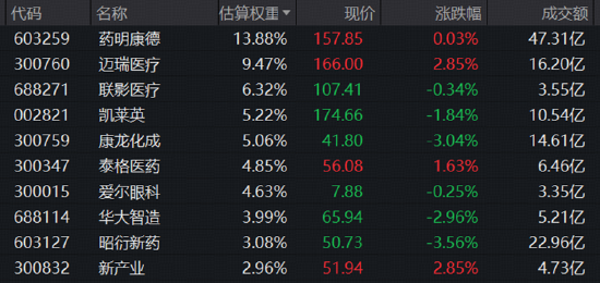 低位资产抗跌！医疗ETF华宝（512170）跑赢市场，机构：医疗估值与筹码结构均已具备吸引力