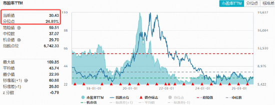 低位资产抗跌！医疗ETF华宝（512170）跑赢市场，机构：医疗估值与筹码结构均已具备吸引力