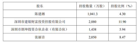 “天价”离婚，一晚两家