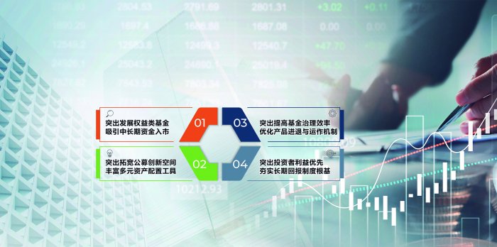 以专业主义引入长期资金 以制度创新激活行业生态——解析公募基金运作管理办法修订