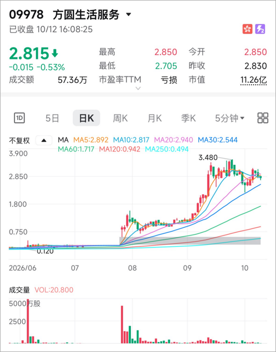 太盟资本操盘,两个月浮盈2亿