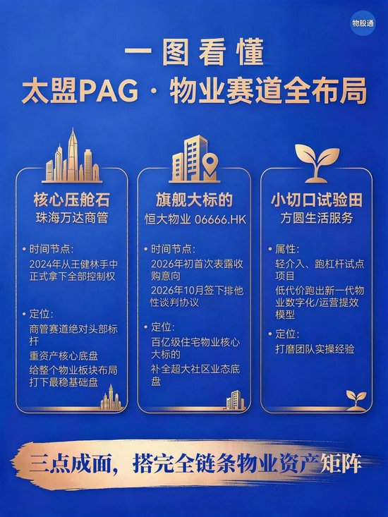 太盟资本操盘,两个月浮盈2亿