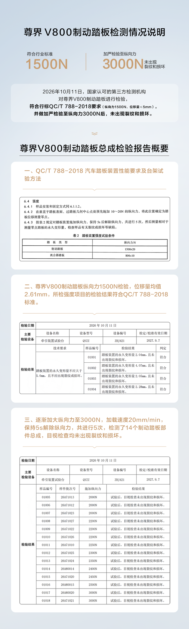 三问“尊界V800制动踏板检测情况说明”