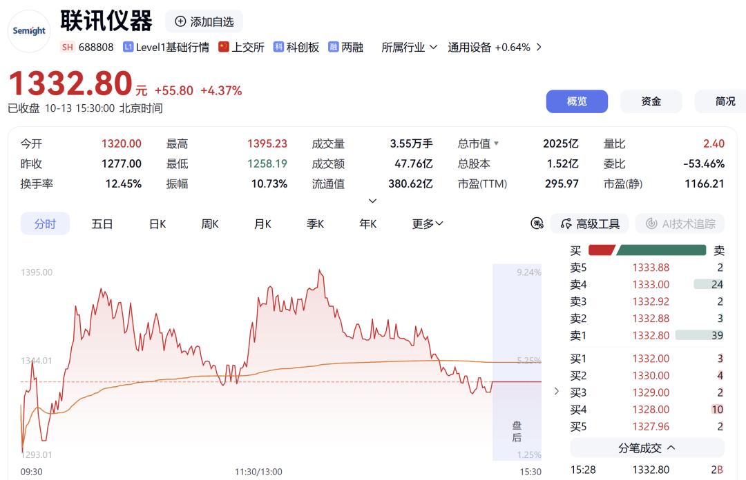 午后异动!603466,1分钟封板!两大板块,涨停潮