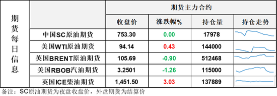 沙特与胡斯继续互袭，伊朗继续炸油轮，油价继续日内折返行情
