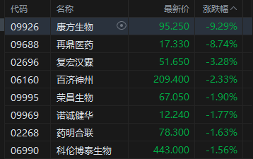 港股午评：恒指涨0.16% 科指涨1.61% 科网股普涨 油气股活跃 小米涨超5%