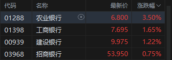港股收评:恒指跌1.03% 科指跌2.72% 科网股、存储概念股大跌 联想跌超14%