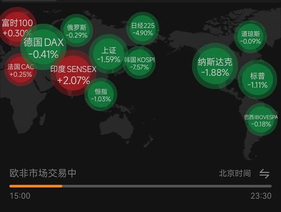A股盘中跌破3700点，近七成权益基金跑输货币基金