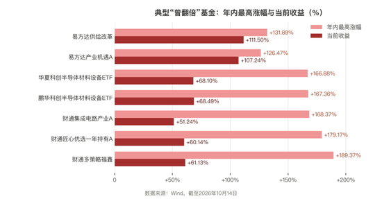 A股盘中跌破3700点，近七成权益基金跑输货币基金