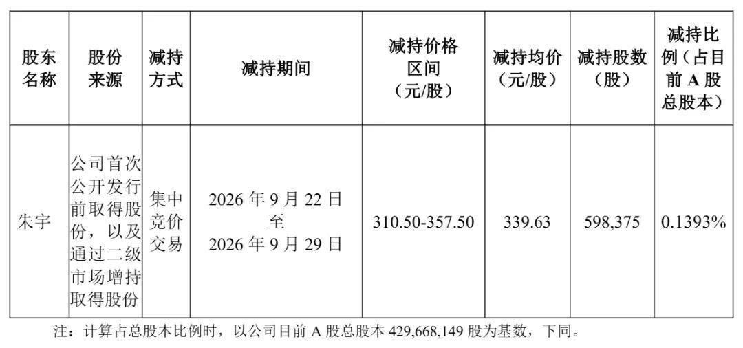 江波龙预计第三季营收139亿至159亿 净利38亿至48亿 易方达浮亏3亿