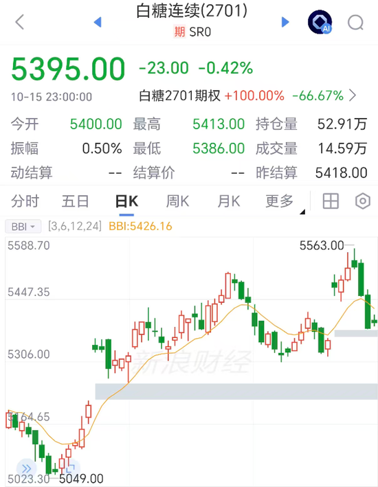 内弱外强,郑糖下一步怎么走?