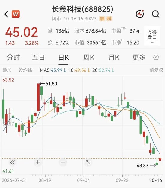 长鑫科技朱一明,提议回购10亿至20亿元股份