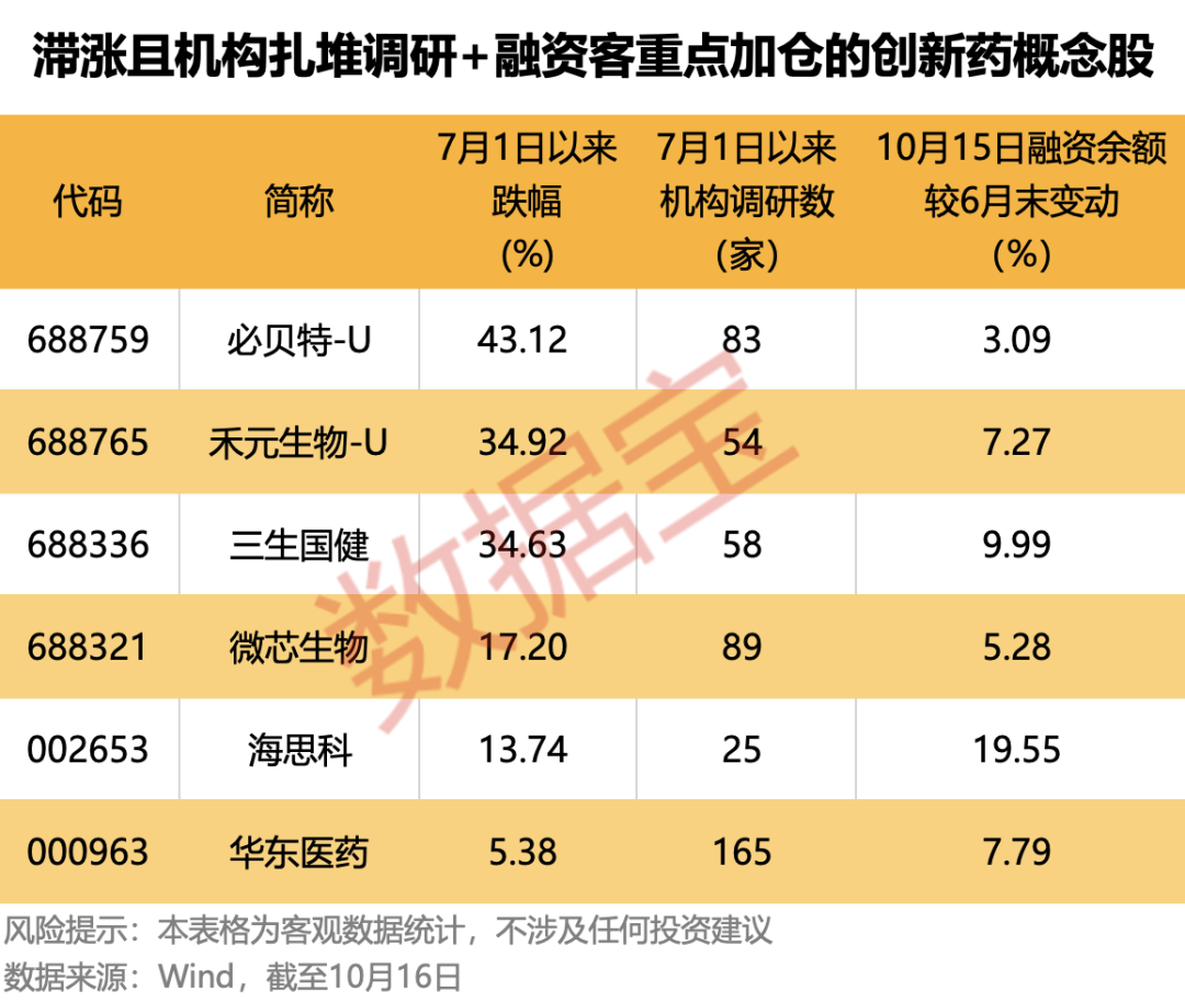 2.6万亿赛道迎三重催化！6只滞涨股出炉，机构扎堆调研且融资客重点加仓