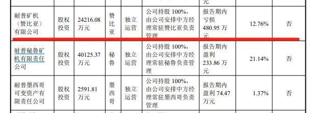 A股公司非洲投资遇离奇诉讼：买地4年多后被诉，卖方称是前员工擅自欺诈出售