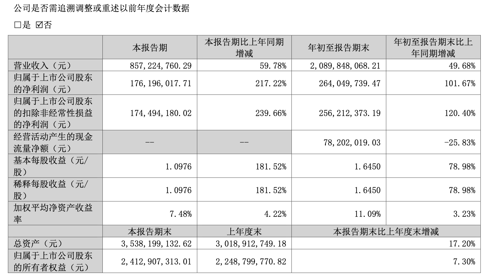 四会富仕前三季度净利润翻番，第三季度同比增超两倍至1.76亿元