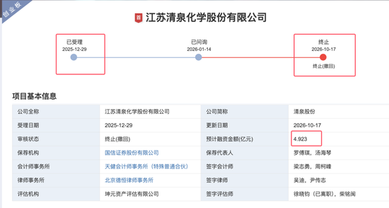深交所周末加班发出江苏清泉化学终止 IPO决定:拟募资 4.923亿8000万补流报告期分红超6600 万