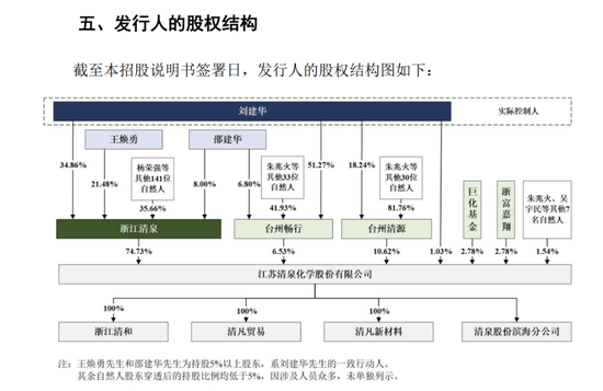 深交所周末加班发出江苏清泉化学终止 IPO决定:拟募资 4.923亿8000万补流报告期分红超6600 万