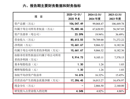 深交所周末加班发出江苏清泉化学终止 IPO决定:拟募资 4.923亿8000万补流报告期分红超6600 万