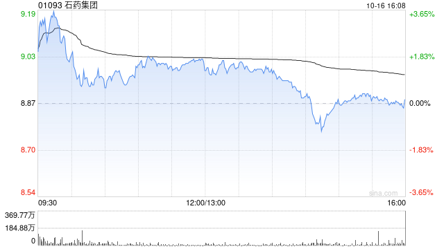 石药集团授出合共7808.5万股受限制股份