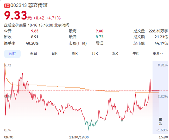 大利好！A股，科技股回购潮来了！