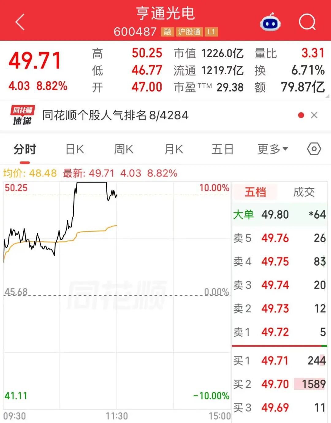中国移动，9连阳，逼近历史高点