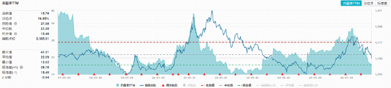 化工股大面积走强,化工ETF华宝(516020)标的指数盘中涨超1%!机构:化工行业盈利能力有望持续回升