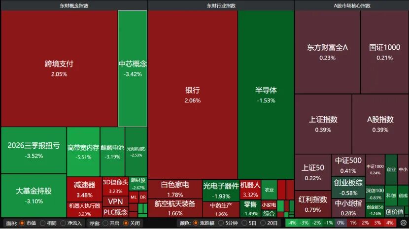 A股缩量震荡，本周该关注什么？