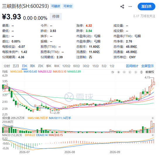 600293,重大资产重组!明日复牌