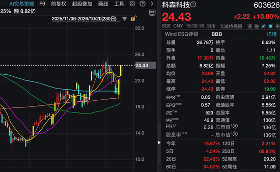 二连板涨停后,603626宣布:暂缓重要收购!