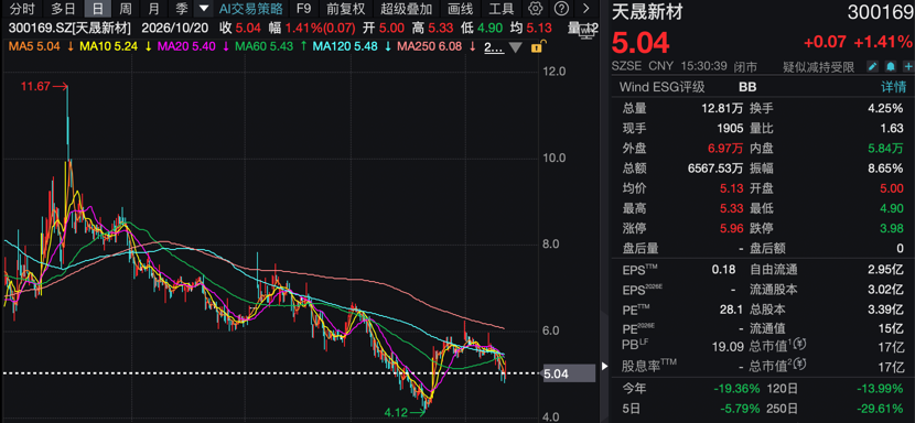 300169,实控人变更事项终止!