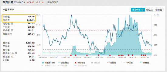 AI算力逆市“撑场”！光模块反弹，159363标的指数涨1.73%，软件接力升温！农牧渔ETF异动拉升