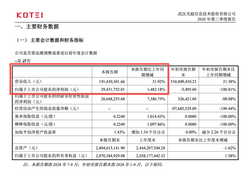 晚间利好!多家A股公司,净利大增