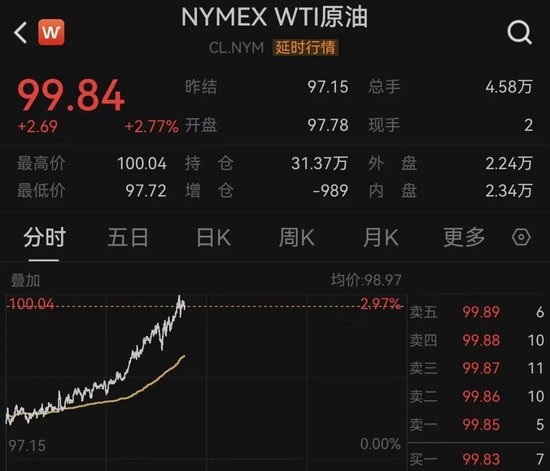 原油,突然暴涨!中东,传来大消息!