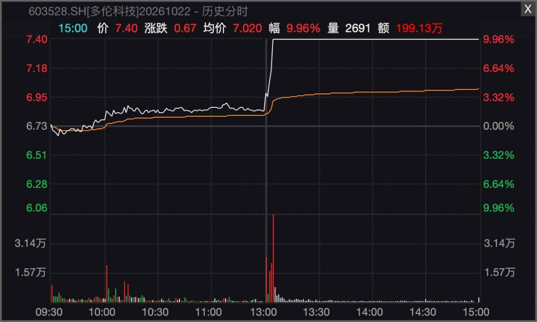 罕见！一港股暴跌近90%