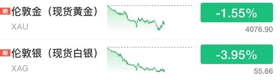 白银大跌,较年内高点跌超54%