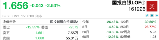 白银大跌,较年内高点跌超54%