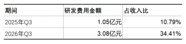 特宝生物三季报:商业化稳住当下,研发管线押注未来