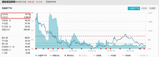 探底回升，港股互联网ETF华宝（513770）标的指数涨超2%！小米集团领涨5%