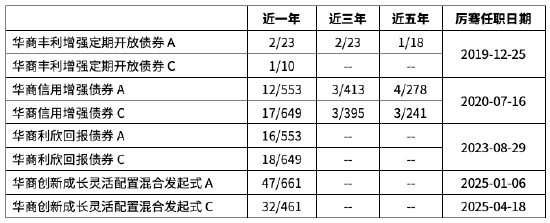 华商基金厉骞：对市场中期走势不必悲观 股市仍有较强投资机会