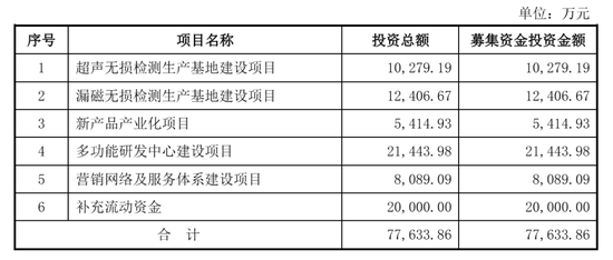 中科创新IPO被终止:年营收3.8亿 曾拟募资7.8亿