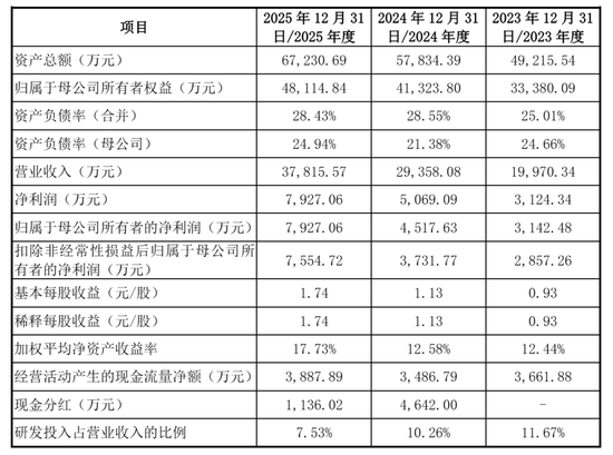 中科创新IPO被终止:年营收3.8亿 曾拟募资7.8亿