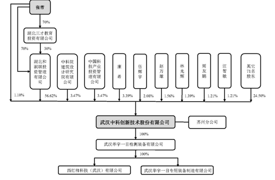 中科创新IPO被终止:年营收3.8亿 曾拟募资7.8亿