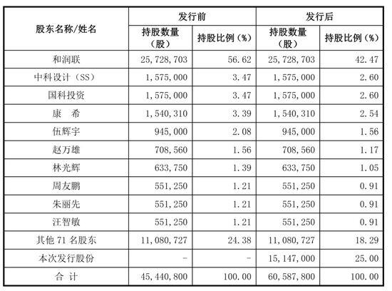 中科创新IPO被终止:年营收3.8亿 曾拟募资7.8亿