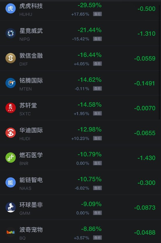 10月24日热门中概股涨跌不一,台积电涨1.49%,阿里巴巴跌超2%