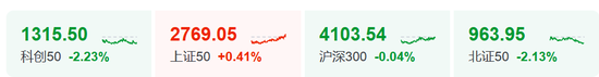尾盘10分钟,突发!