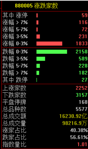 尾盘10分钟,突发!
