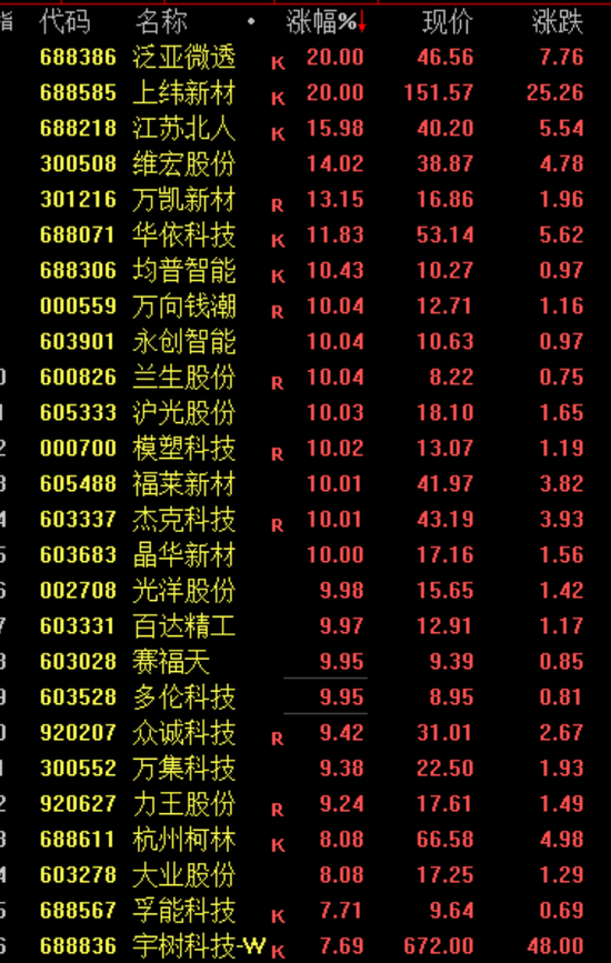 尾盘10分钟,突发!