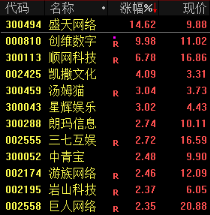 尾盘10分钟,突发!